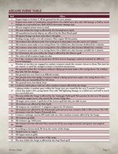 Load image into Gallery viewer, Arcane Surge Rules (Digital PDF) TotalPartyChill